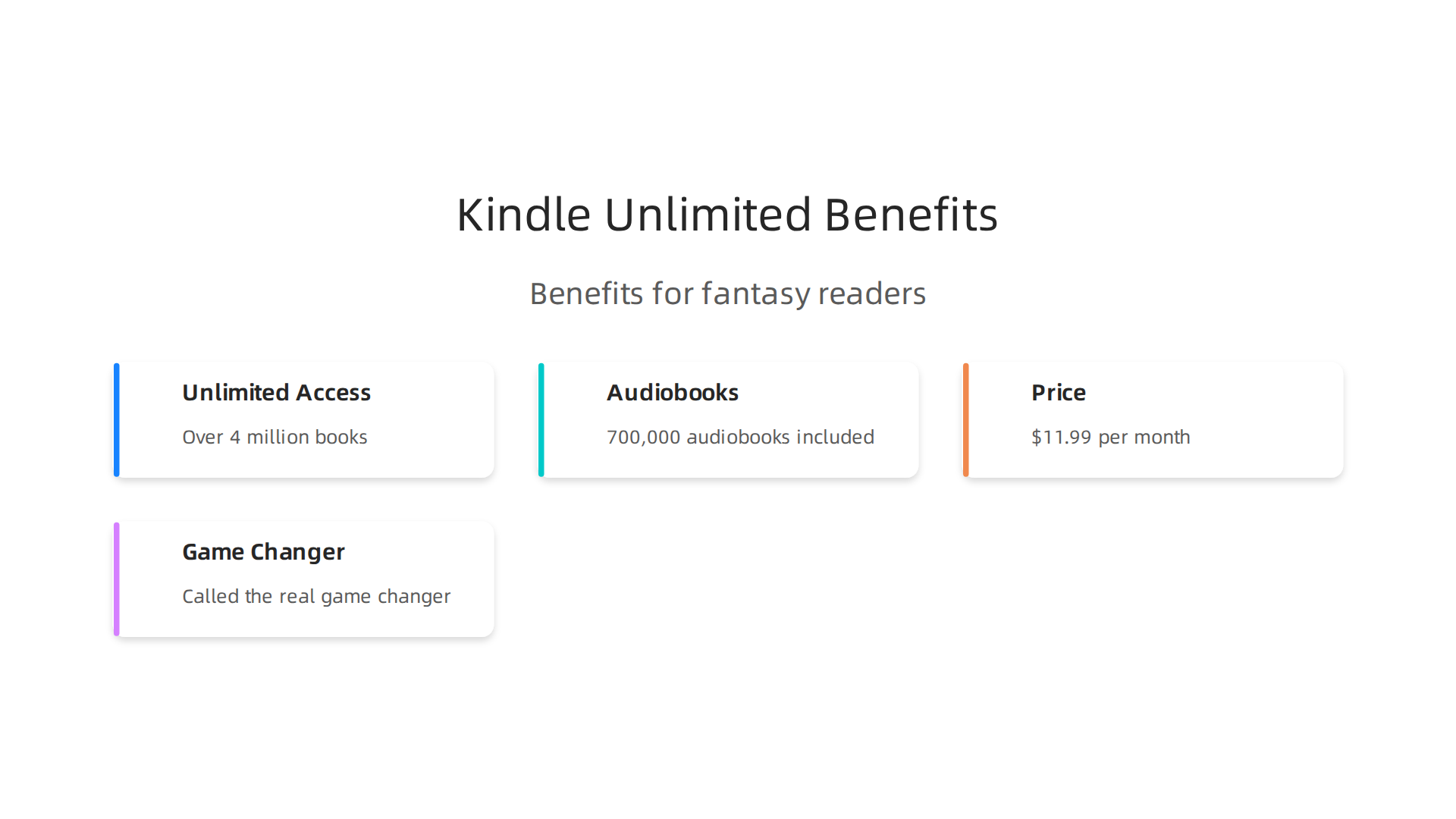 An infographic detailing the key benefits and features of a Kindle Unlimited subscription for fantasy readers.