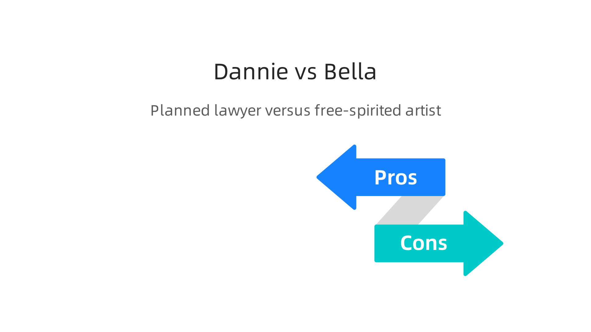 A comparison infographic illustrating the contrasting personalities of Dannie (planned, lawyer) and Bella (free-spirited, artist) and emphasizing their deep, central friendship in In Five Years.