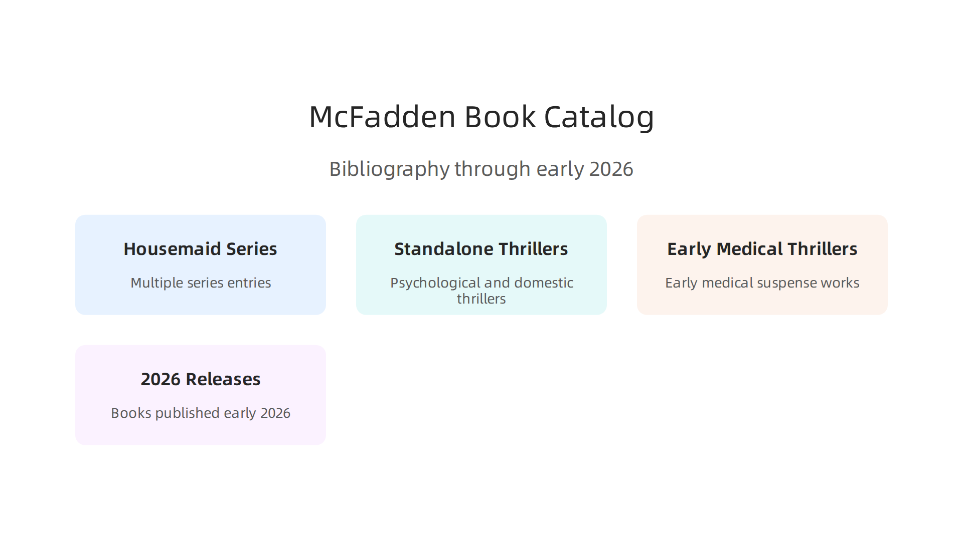 A visual breakdown of Freida McFadden's extensive bibliography, categorized by series, standalone thrillers, and early medical works.
