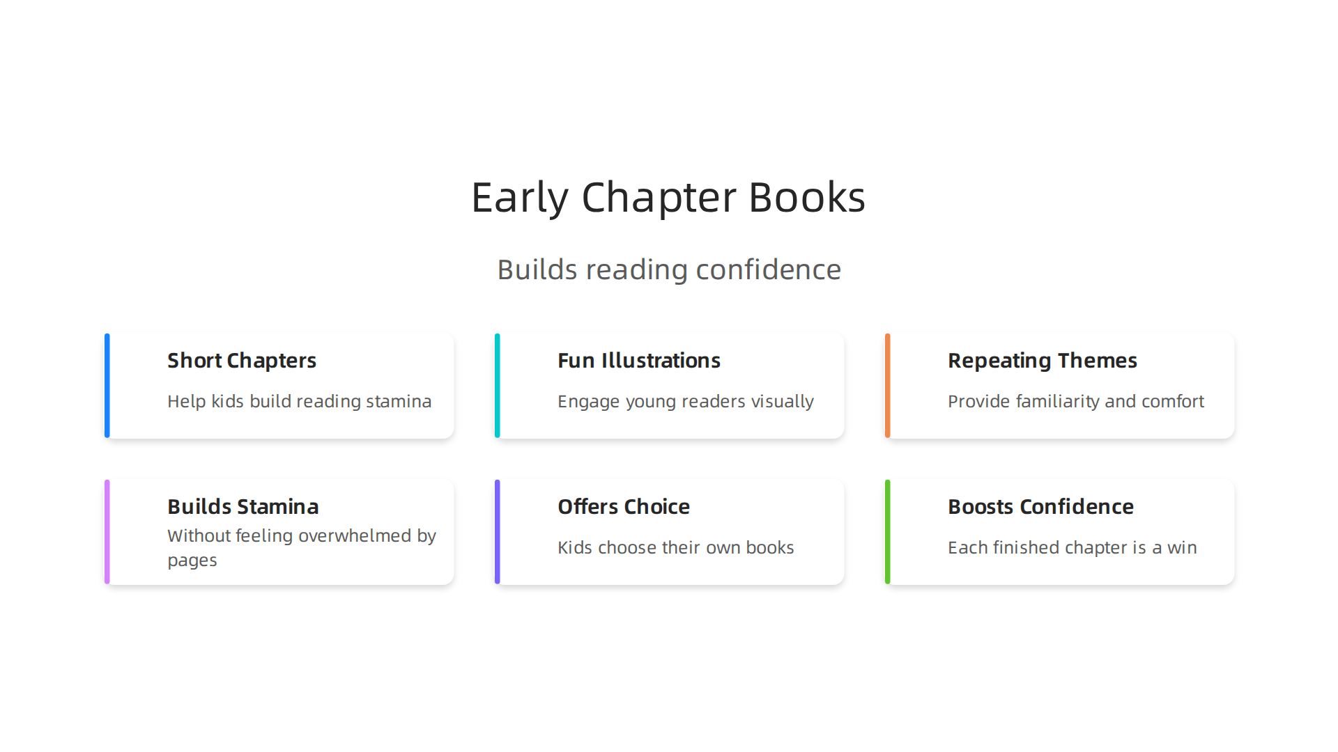 Visualizing the essential characteristics that make early chapter books effective for fostering reading confidence in young children.