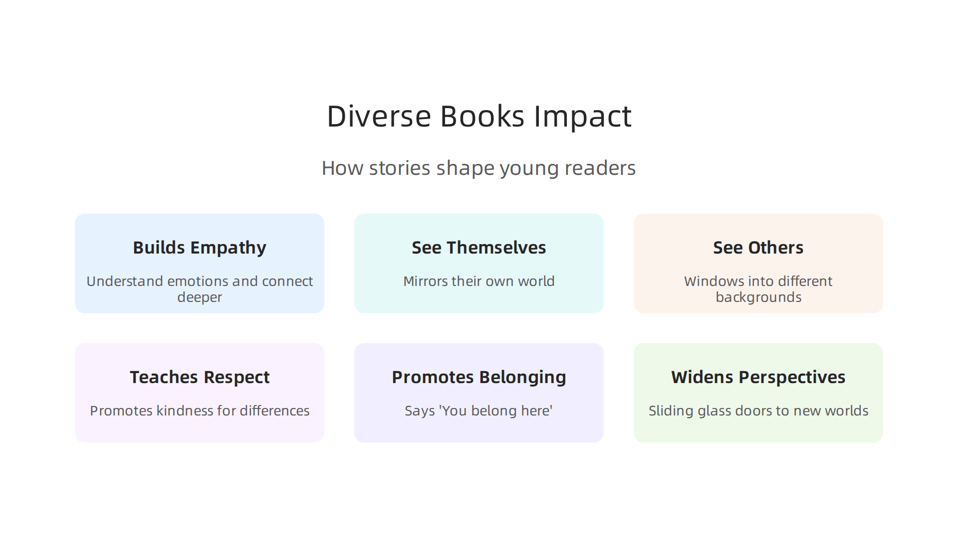 A visual representation of how diverse and inclusive stories positively affect young readers, fostering understanding and connection.