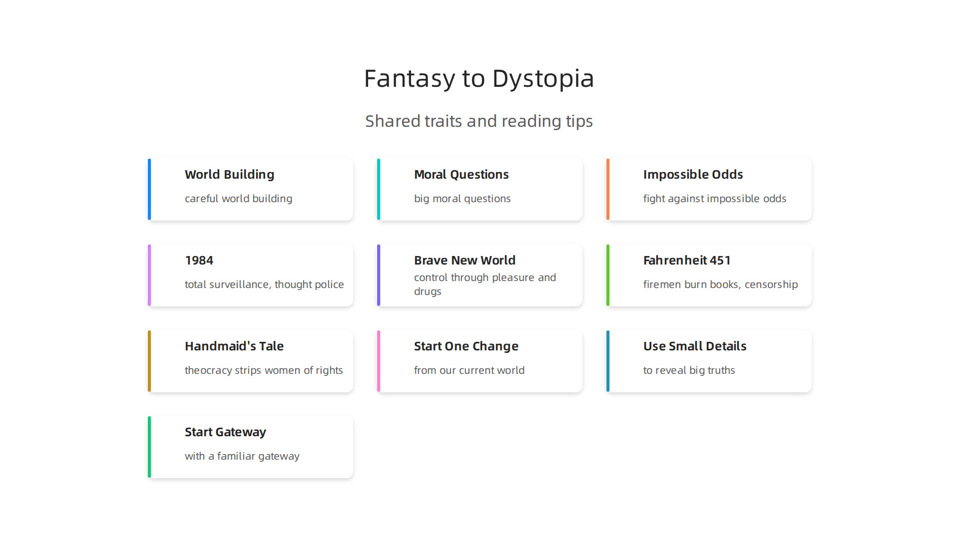 Key elements that make dystopian fiction a seamless transition for fantasy readers.