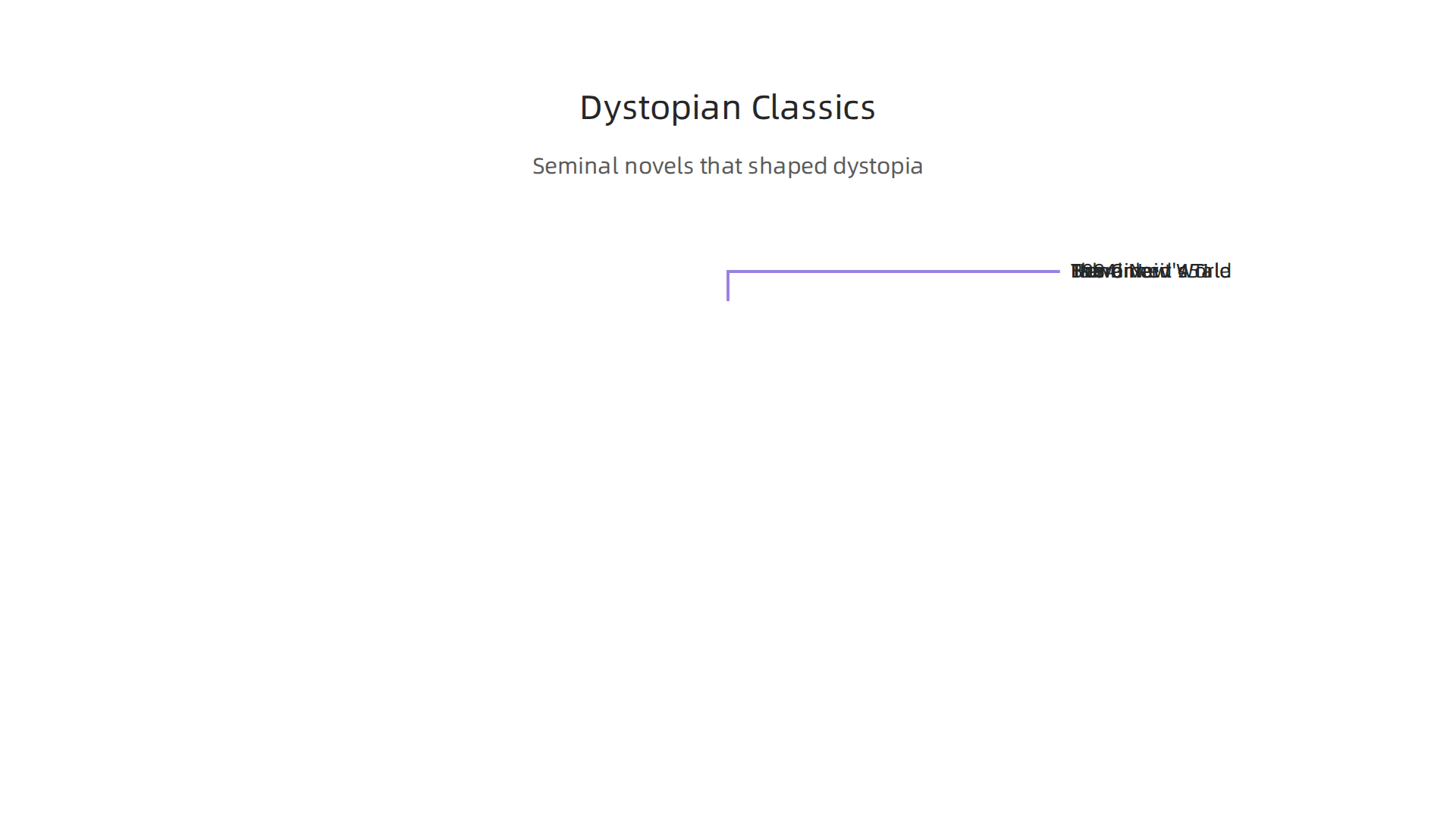A visual guide to seminal dystopian novels that have shaped the genre and our understanding of society.