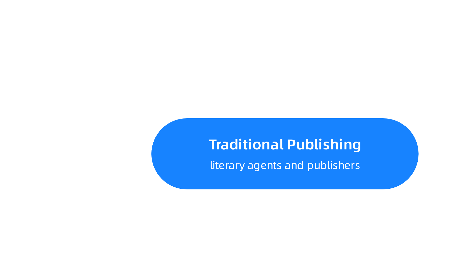 An infographic illustrating various routes new and emerging authors use to achieve bestseller status.