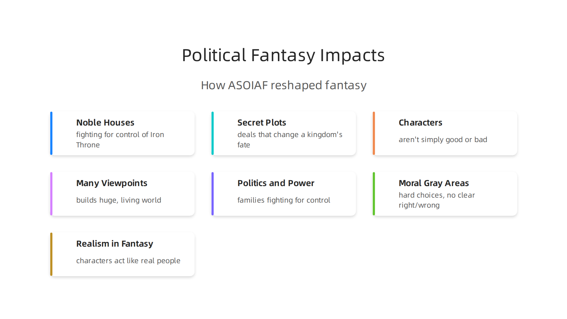 An infographic illustrating how A Song of Ice and Fire redefined fantasy by emphasizing complex political narratives.