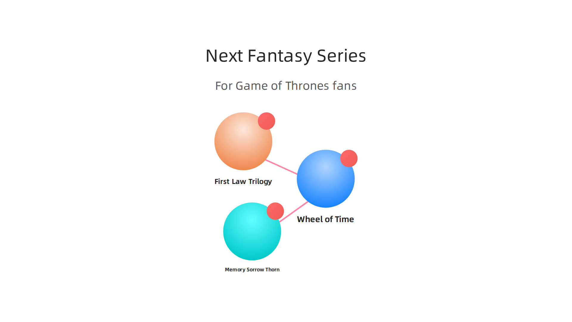 An infographic listing classic and iconic fantasy series that Game of Thrones fans might enjoy next, offering similar epic scale and intricate plots.